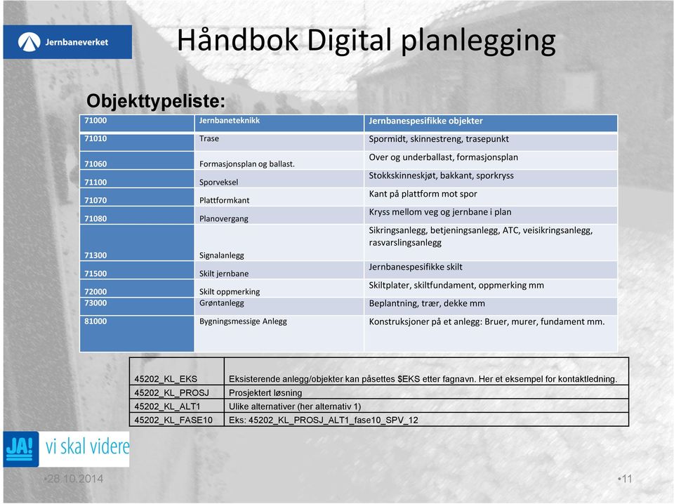 Sikringsanlegg, betjeningsanlegg, ATC, veisikringsanlegg, rasvarslingsanlegg 71300 Signalanlegg 71500 Skilt jernbane Jernbanespesifikke skilt 72000 Skilt oppmerking Skiltplater, skiltfundament,