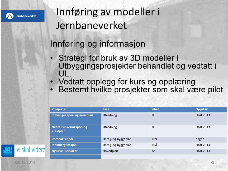 Vedtatt opplegg for kurs og opplæring Bestemt hvilke prosjekter som skal være pilot Prosjekter Fase Enhet Oppstart Stavanger spor-