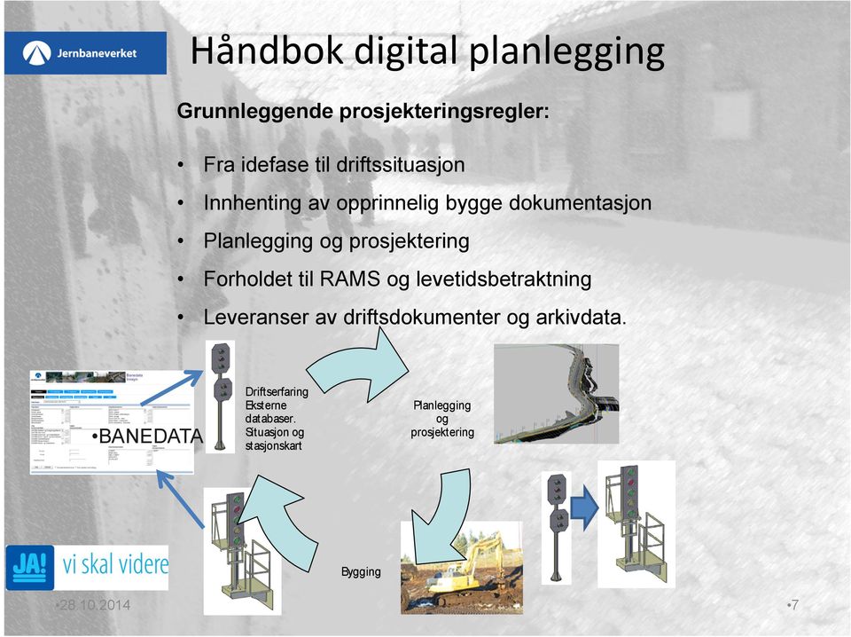 Forholdet til RAMS og levetidsbetraktning Leveranser av driftsdokumenter og arkivdata.