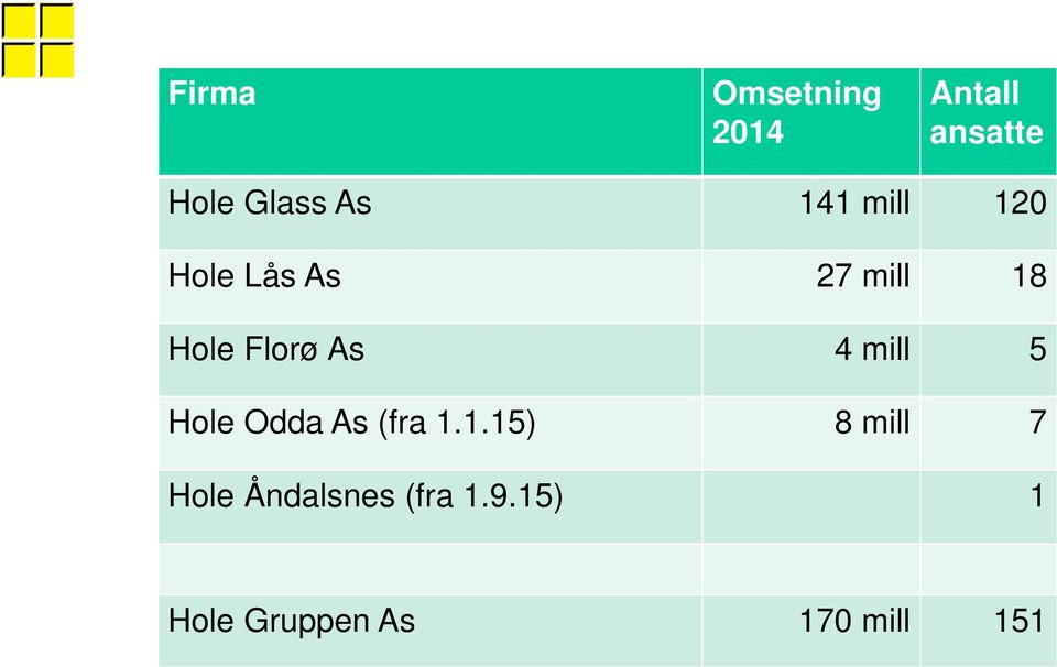 4 mill 5 Hole Odda As (fra 1.