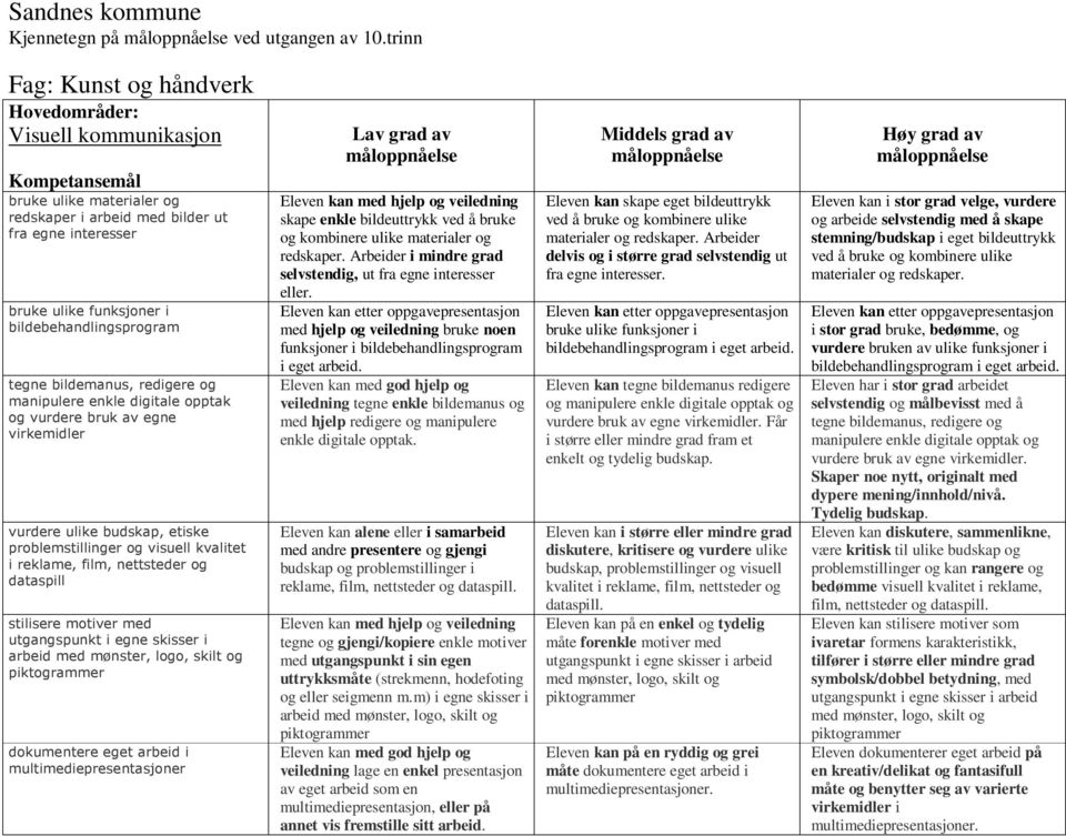 bildemanus, redigere og manipulere enkle digitale opptak og vurdere bruk av egne virkemidler vurdere ulike budskap, etiske problemstillinger og visuell kvalitet i reklame, film, nettsteder og