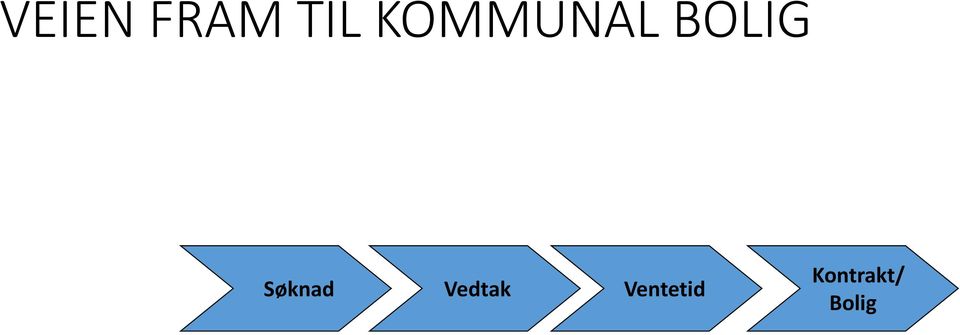 Søknad Vedtak