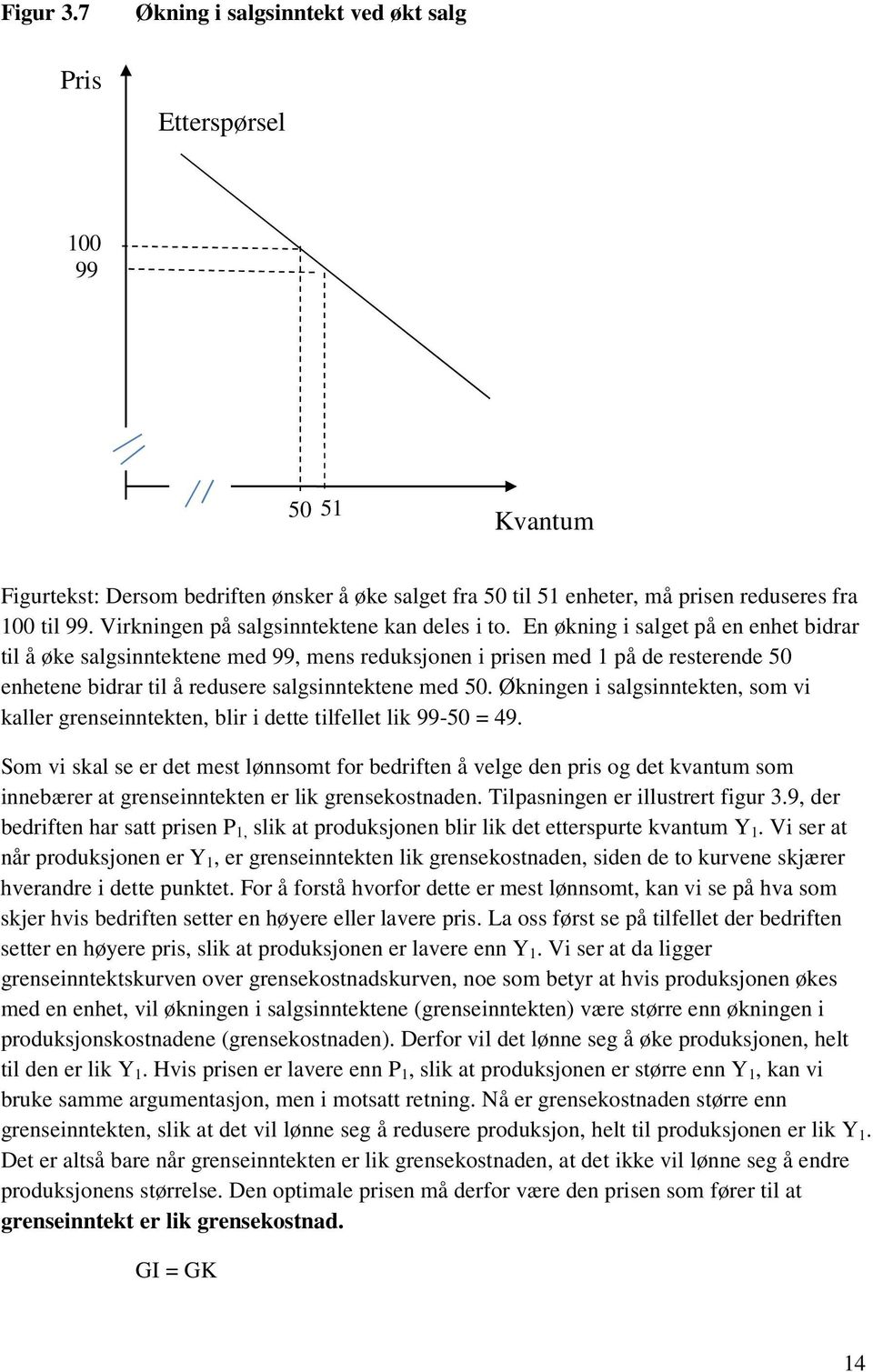 En økning i salget på en enhet bidrar til å øke salgsinntektene med 99, mens reduksjonen i prisen med 1 på de resterende 50 enhetene bidrar til å redusere salgsinntektene med 50.