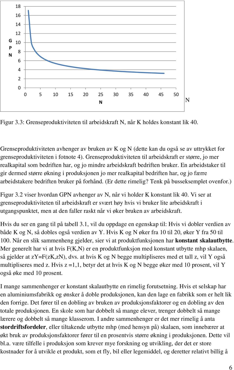 Grenseproduktiviteten til arbeidskraft er større, jo mer realkapital som bedriften har, og jo mindre arbeidskraft bedriften bruker.