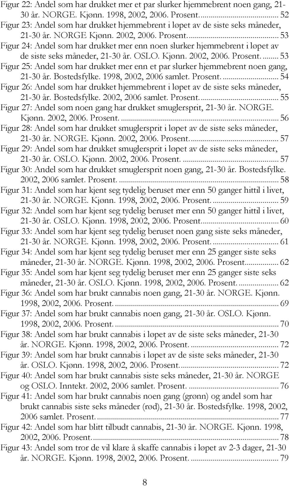 .. 53 Figur 24: Andel som har drukket mer enn noen slurker hjemmebrent i løpet av de siste seks måneder, 21-30 år. OSLO. Kjønn. 2002, 2006. Prosent.