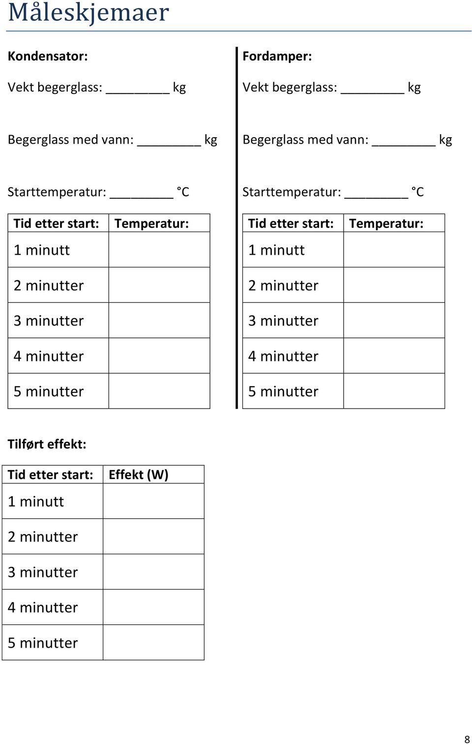 start: Temperatur: 1 minutt 1 minutt 2 minutter 2 minutter 3 minutter 3 minutter 4 minutter 4 minutter 5