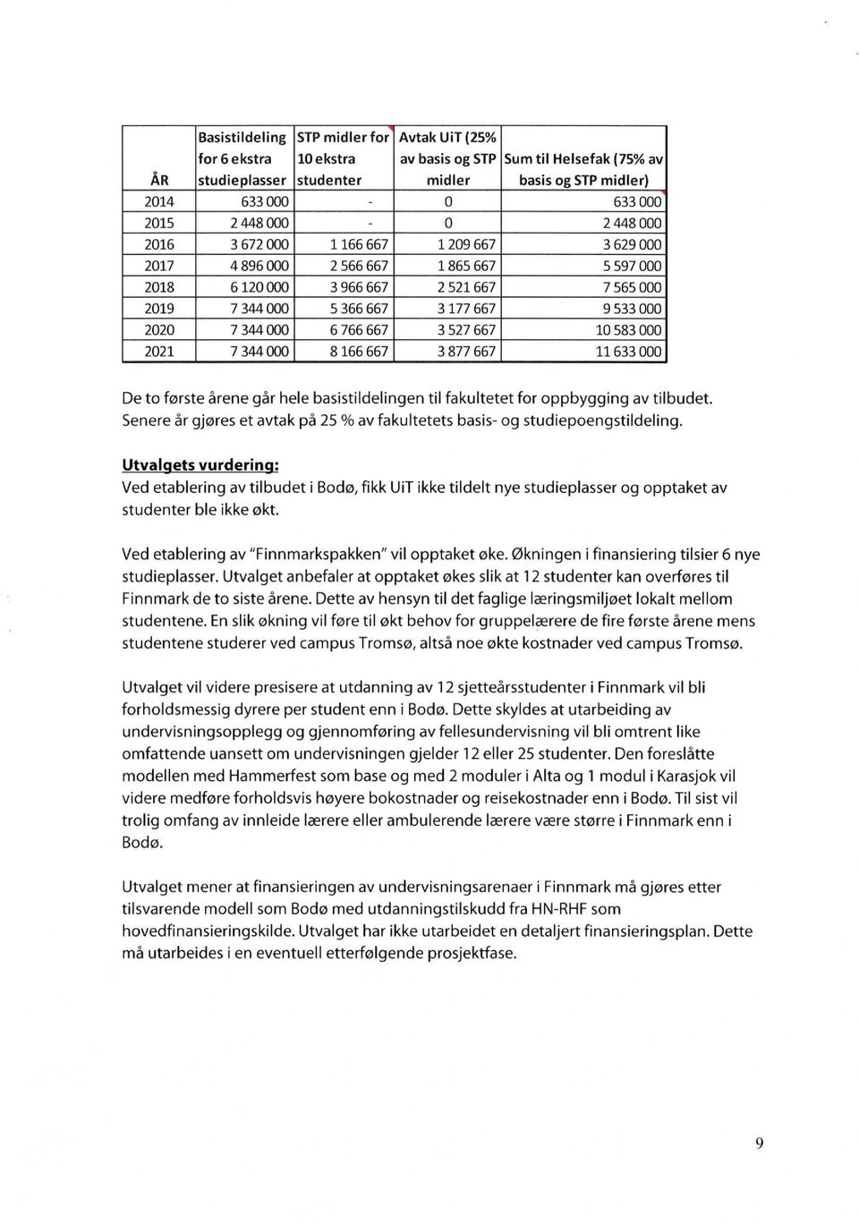 Utval ets vurderin Ved etablering av tilbudet i Bodø, fikk UiT ikke tildelt nye studieplasser og opptaket av studenter ble ikke økt. Ved etablering av "Finnmarkspakken" vil opptaket øke.
