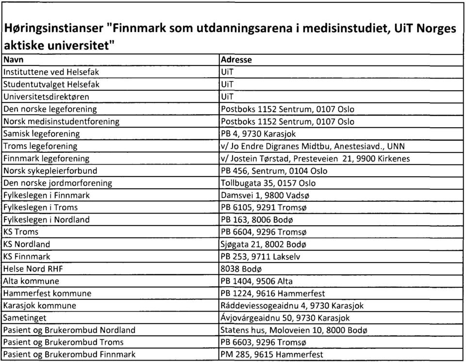 Fylkeslegen i Nordland KS Troms KS Nordland KS Finnmark Helse Nord RHF Alta kommune Hammerfest kommune Karasjok kommune Sametinget Pasient og Brukerombud Nordland Pasient og Brukerombud Troms Pasient