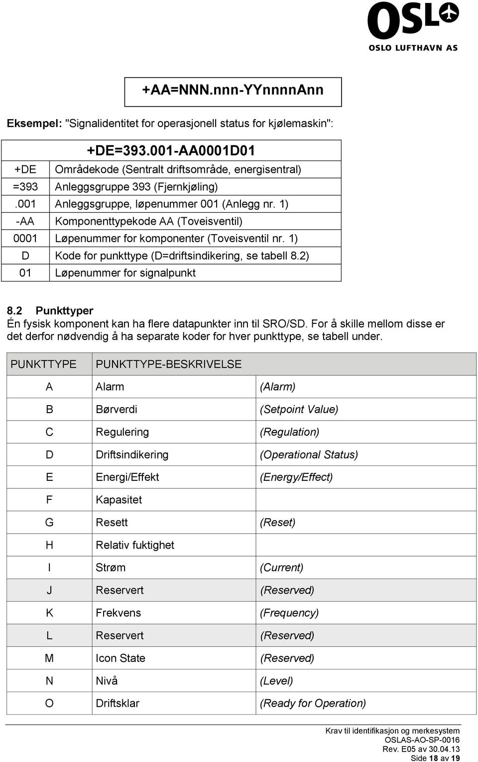 1) -AA Komponenttypekode AA (Toveisventil) 0001 Løpenummer for komponenter (Toveisventil nr. 1) D Kode for punkttype (D=driftsindikering, se tabell 8.2) 01 Løpenummer for signalpunkt 8.