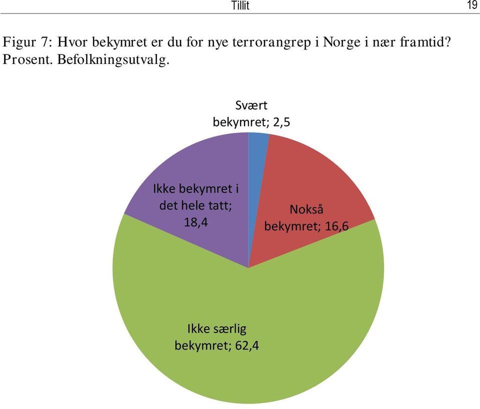 Befolkningsutvalg.