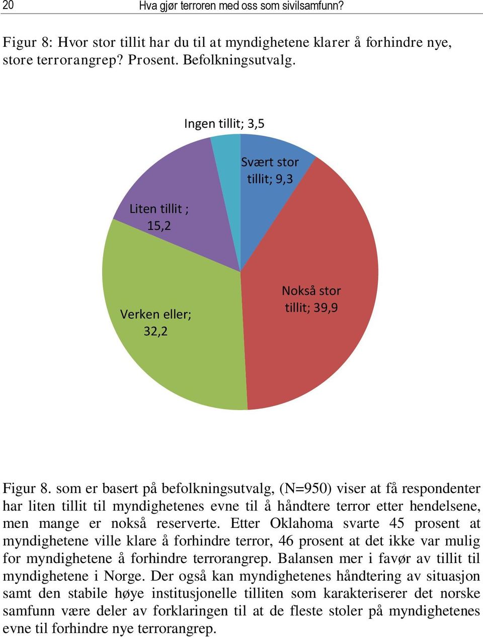 som er basert på befolkningsutvalg, (N=950) viser at få respondenter har liten tillit til myndighetenes evne til å håndtere terror etter hendelsene, men mange er nokså reserverte.