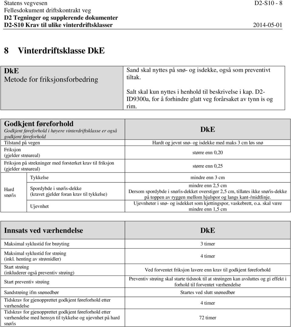 D2- ID9300a, for å forhindre glatt veg forårsaket av tynn is og rim.