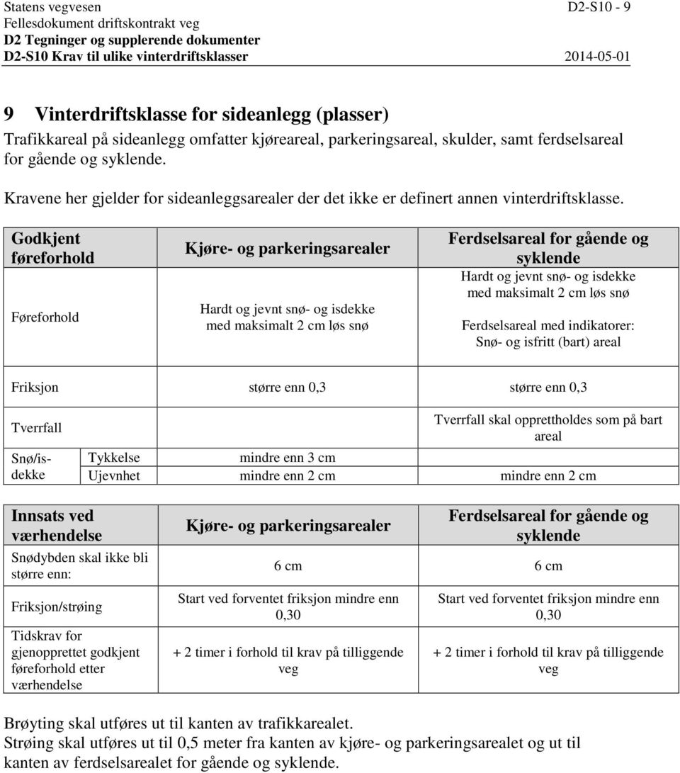 Godkjent føreforhold Føreforhold Kjøre- og parkeringsarealer t og jevnt snø- og isdekke med maksimalt 2 cm løs snø Ferdselsareal for gående og syklende t og jevnt snø- og isdekke med maksimalt 2 cm