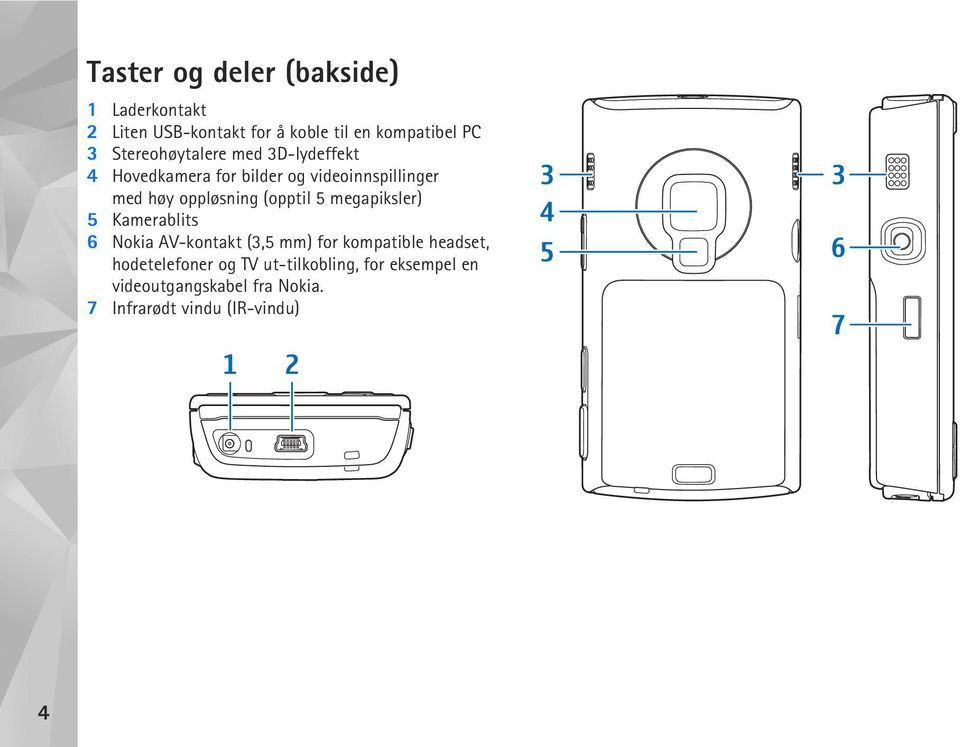 (opptil 5 megapiksler) 5 Kamerablits 6 Nokia AV-kontakt (3,5 mm) for kompatible headset,