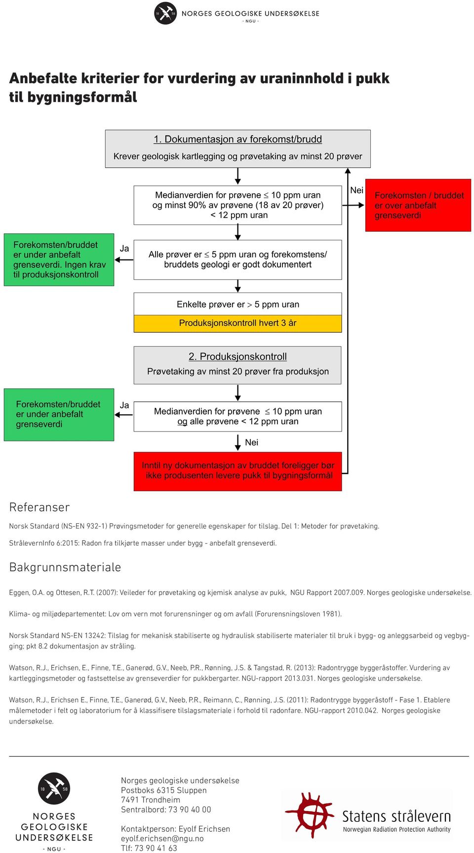 (2007): Veileder for prøvetaking og kjemisk analyse av pukk, NGU Rapport 2007.009. Norges geologiske undersøkelse.