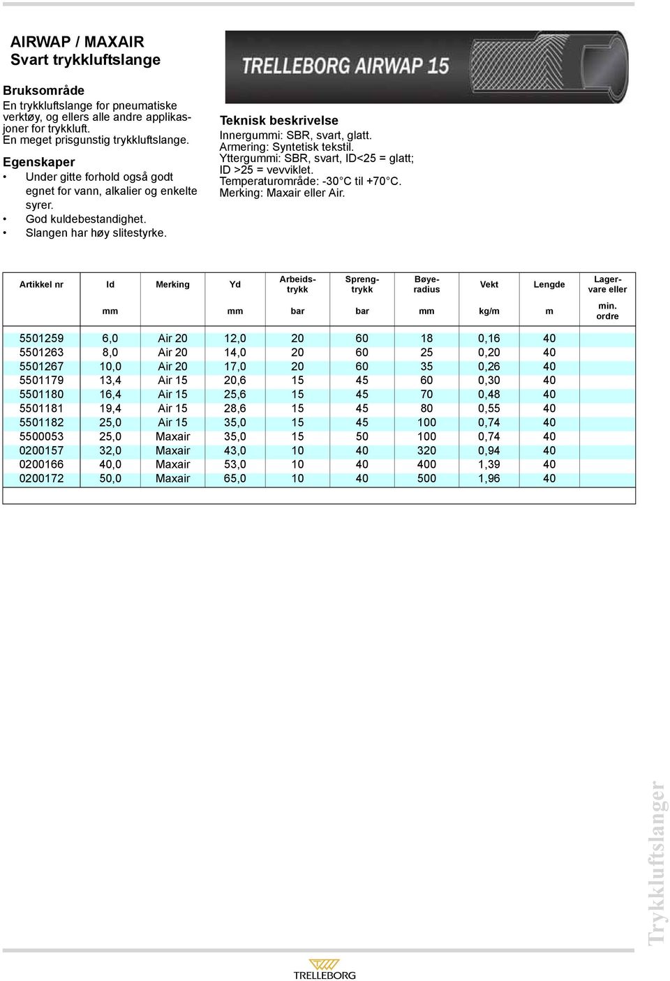 Yttergummi: SBR, svart, ID<25 = glatt; ID >25 = vevviklet. Merking: Maxair Air.