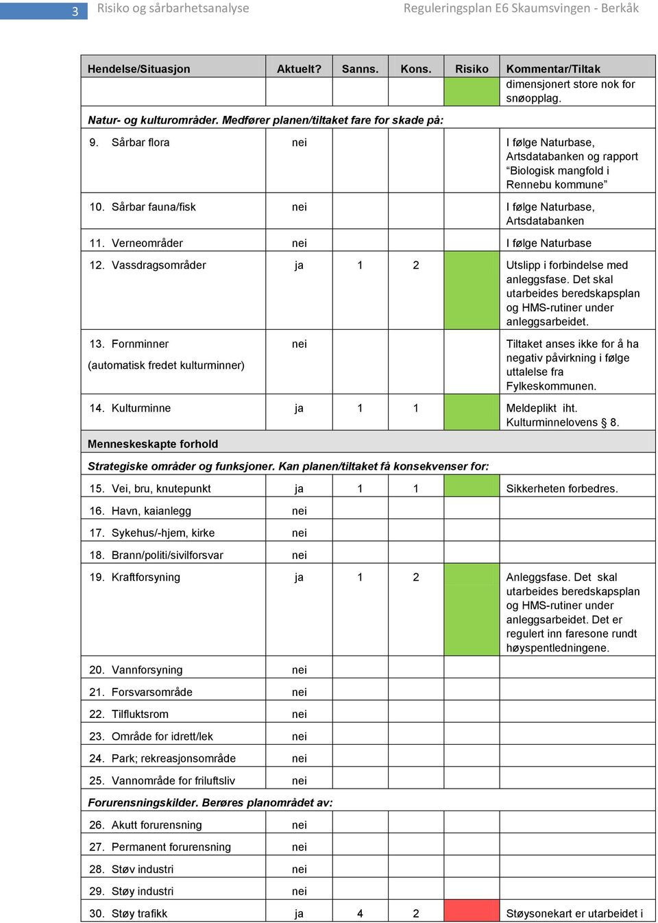 Vassdragsområder ja 1 2 Utslipp i forbindelse med anleggsfase. Det skal 13.