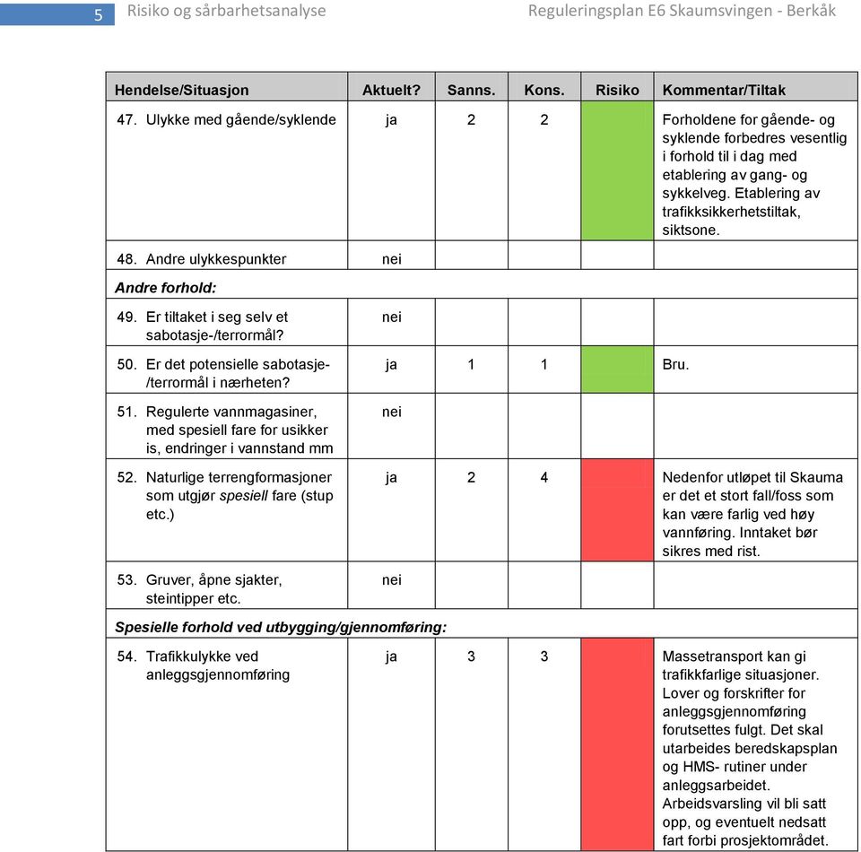 Andre ulykkespunkter Andre forhold: 49. Er tiltaket i seg selv et sabotasje-/terrormål? 50. Er det potensielle sabotasje- /terrormål i nærheten? 51.