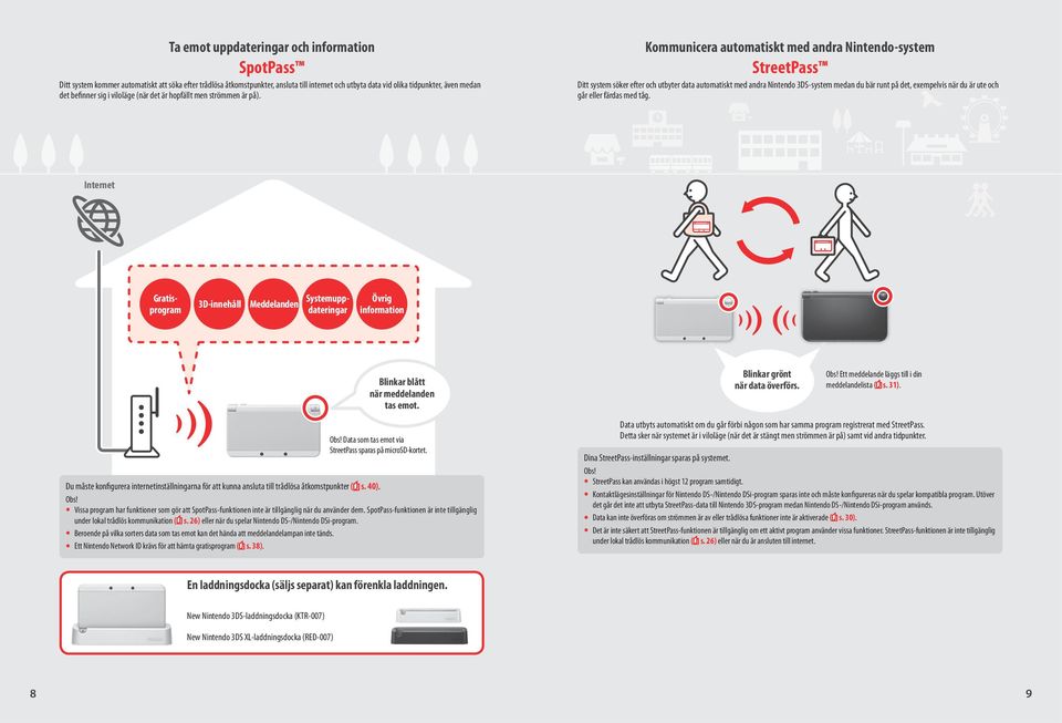 Kommunicera automatiskt med andra Nintendo-system StreetPass Ditt system söker efter och utbyter data automatiskt med andra Nintendo 3DS-system medan du bär runt på det, exempelvis när du är ute och