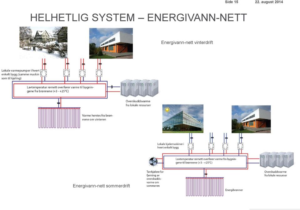 SYSTEM ENERGIVANN-NETT