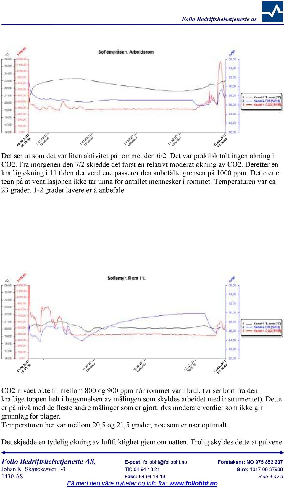 Temperaturen var ca 23 grader. 1-2 grader lavere er å anbefale.