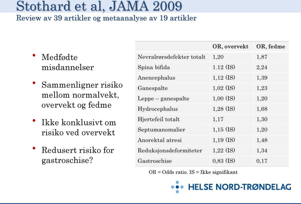 normalvekt, overvekt og fedme Ikke konklusivt om risiko ved