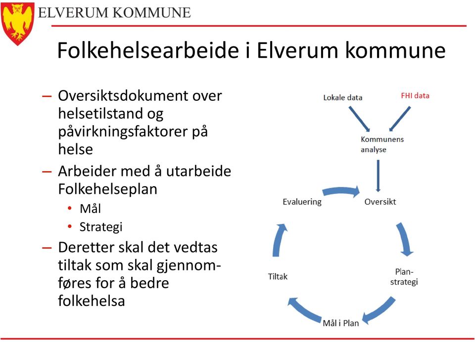 å utarbeide Folkehelseplan Mål Strategi Deretter skal det