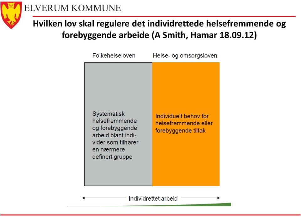 helsefremmende og