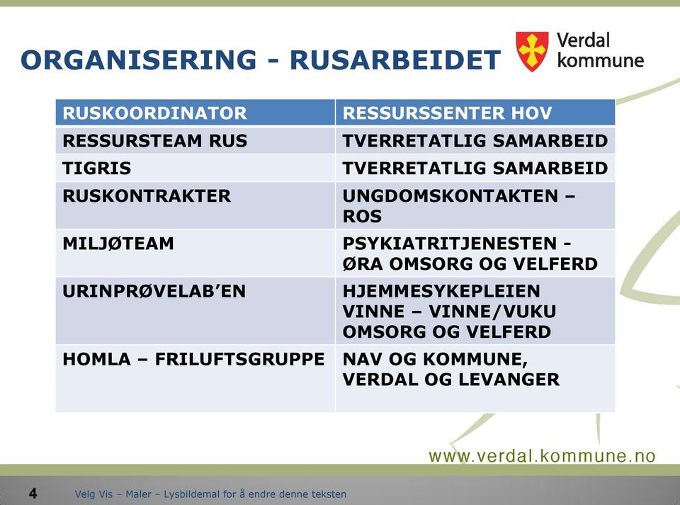 MILJØTEAM PSYKIATRITJENESTEN - ØRA OMSORG OG VELFERD URINPRØVELAB EN HJEMMESYKEPLEIEN