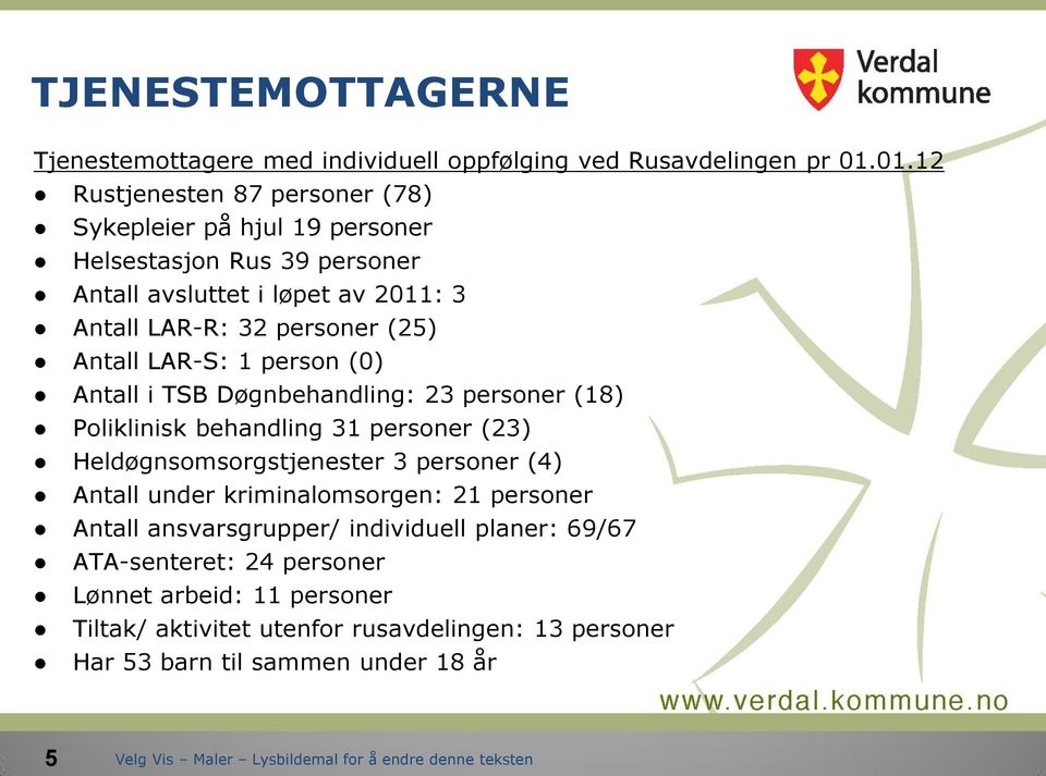 (25) Antall LAR-S: 1 person (0) Antall i TSB Døgnbehandling: 23 personer (18) Poliklinisk behandling 31 personer (23) Heldøgnsomsorgstjenester 3 personer (4)