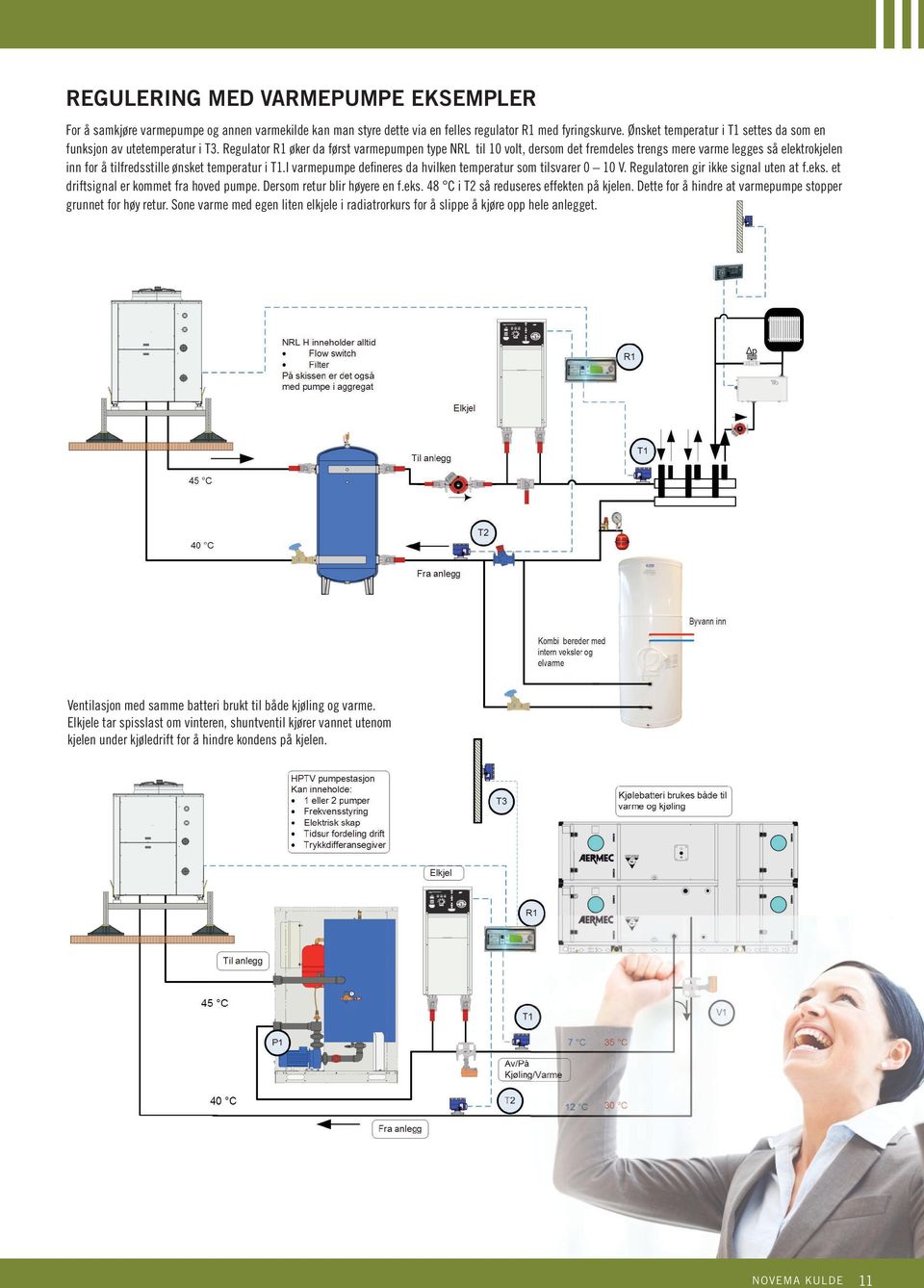 Regulator R1 øker da først varmepumpen type NRL til 10 volt, dersom det fremdeles trengs mere varme legges så elektrokjelen inn for å tilfredsstille ønsket temperatur i T1.