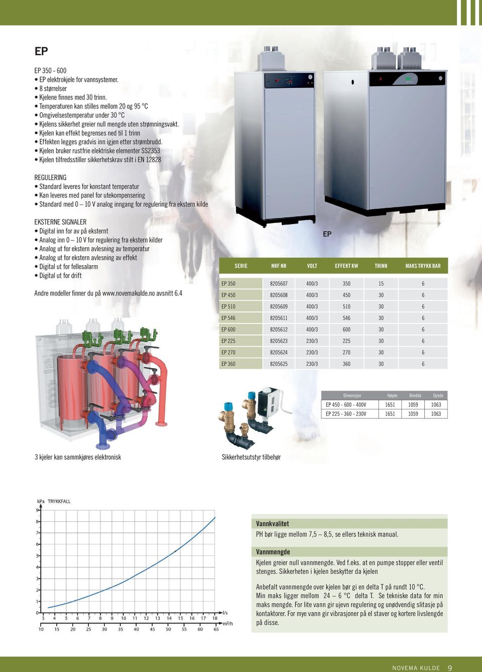 Kjelen bruker rustfrie elektriske elementer SS2353 Kjelen tilfredsstiller sikkerhetskrav stilt i EN 12828 REGULERING Standard leveres for konstant temperatur Kan leveres med panel for utekompensering