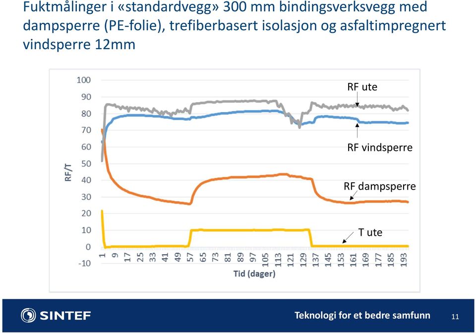 asfaltimpregnert vindsperre 12mm RF ute RF vindsperre