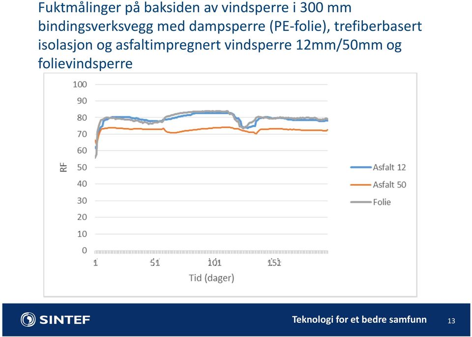 trefiberbasert isolasjon og asfaltimpregnert