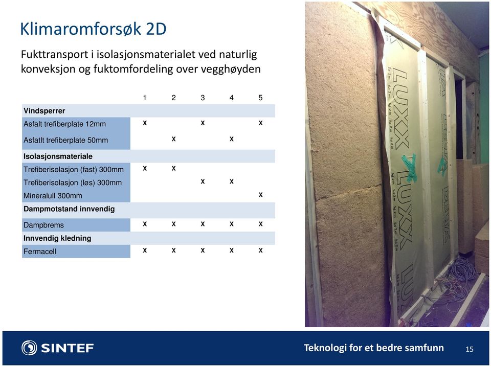 Isolasjonsmateriale Trefiberisolasjon (fast) 300mm X X Trefiberisolasjon (løs) 300mm X X Mineralull 300mm