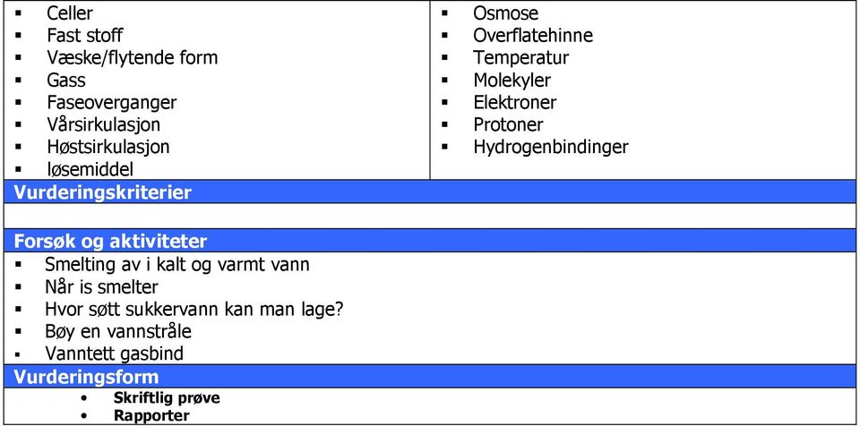 smelter Hvor søtt sukkervann kan man lage?