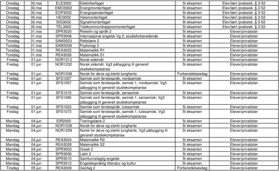 /praksisk. 3-52 Torsdag 31.mai SPR3020 Reiseliv og språk 2 5t eksamen Torsdag 31.mai SPR3008 Internasjonal engelsk Vg 2, studieforberedende 5t eksamen Torsdag 31.