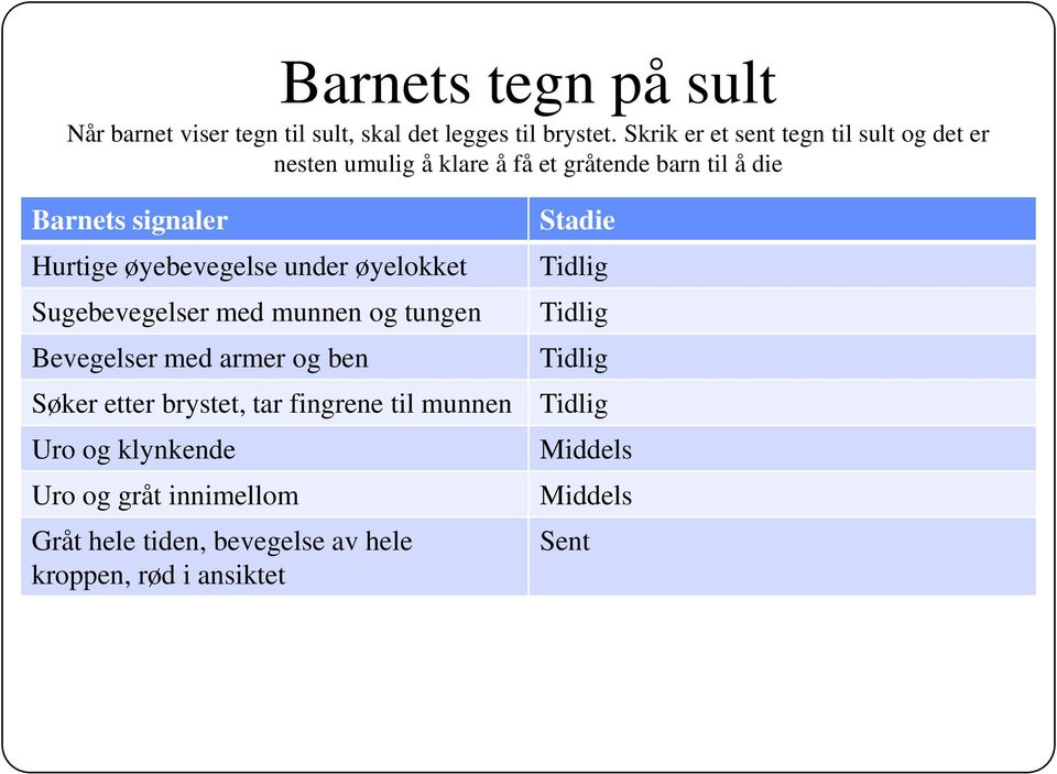 øyebevegelse under øyelokket Sugebevegelser med munnen og tungen Bevegelser med armer og ben Stadie Tidlig Tidlig Tidlig