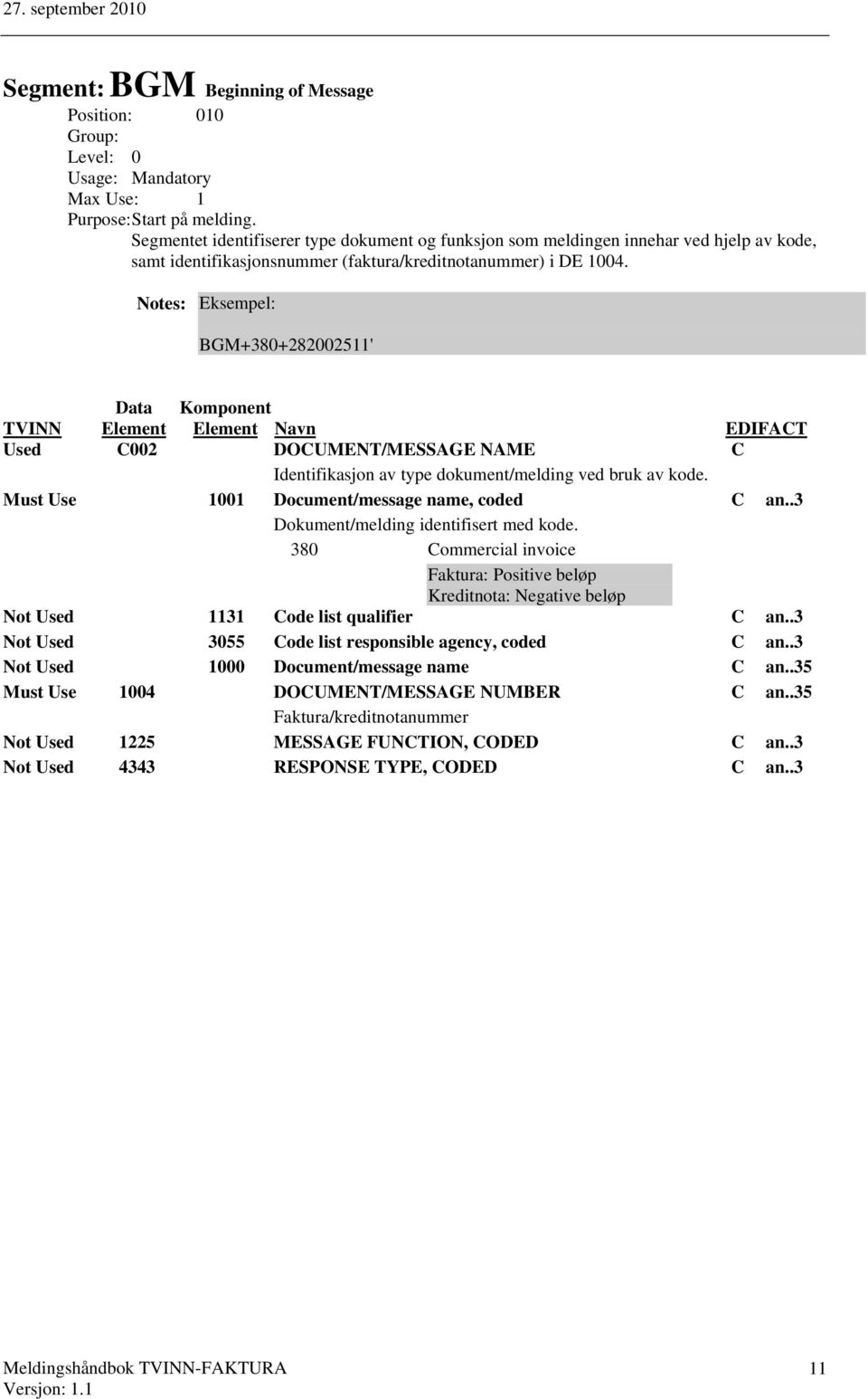 Notes: Eksempel: BGM+380+282002511' TVINN Element Element Navn EDIFACT Used C002 DOCUMENT/MESSAGE NAME C Identifikasjon av type dokument/melding ved bruk av kode.