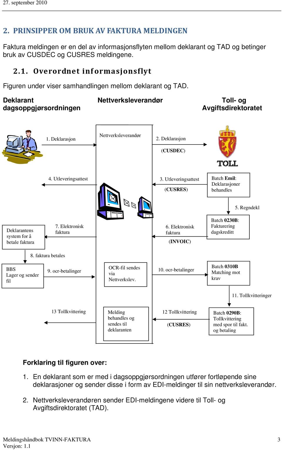 Deklarasjon 2. Deklarasjon (CUSDEC) 4. Utleveringsattest 3. Utleveringsattest Batch Emil: Deklarasjoner (CUSRES) behandles 5. Regndekl Deklarantens system for å betale faktura 7.