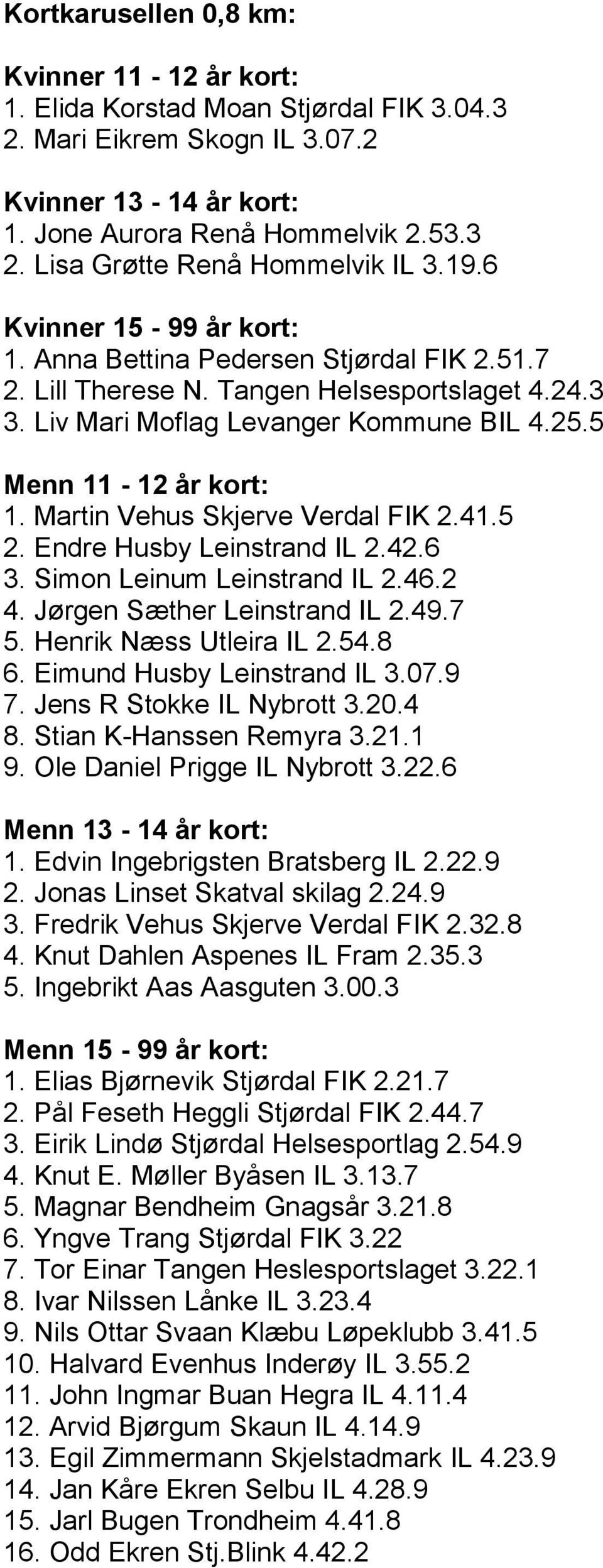 Martin Vehus Skjerve Verdal FIK 2.41.5 2. Endre Husby Leinstrand IL 2.42.6 3. Simon Leinum Leinstrand IL 2.46.2 4. Jørgen Sæther Leinstrand IL 2.49.7 5. Henrik Næss Utleira IL 2.54.8 6.