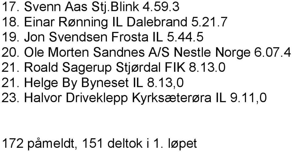 4 21. Roald Sagerup Stjørdal FIK 8.13.0 21. Helge By Byneset IL 8.13,0 23.