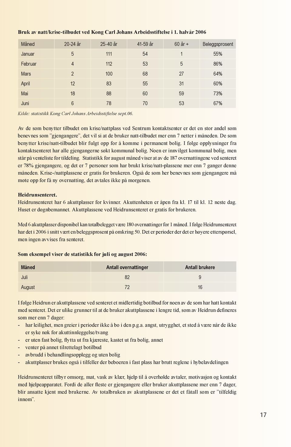 Kilde: statistikk Kong Carl Johans Arbeidsstiftelse sept.06.