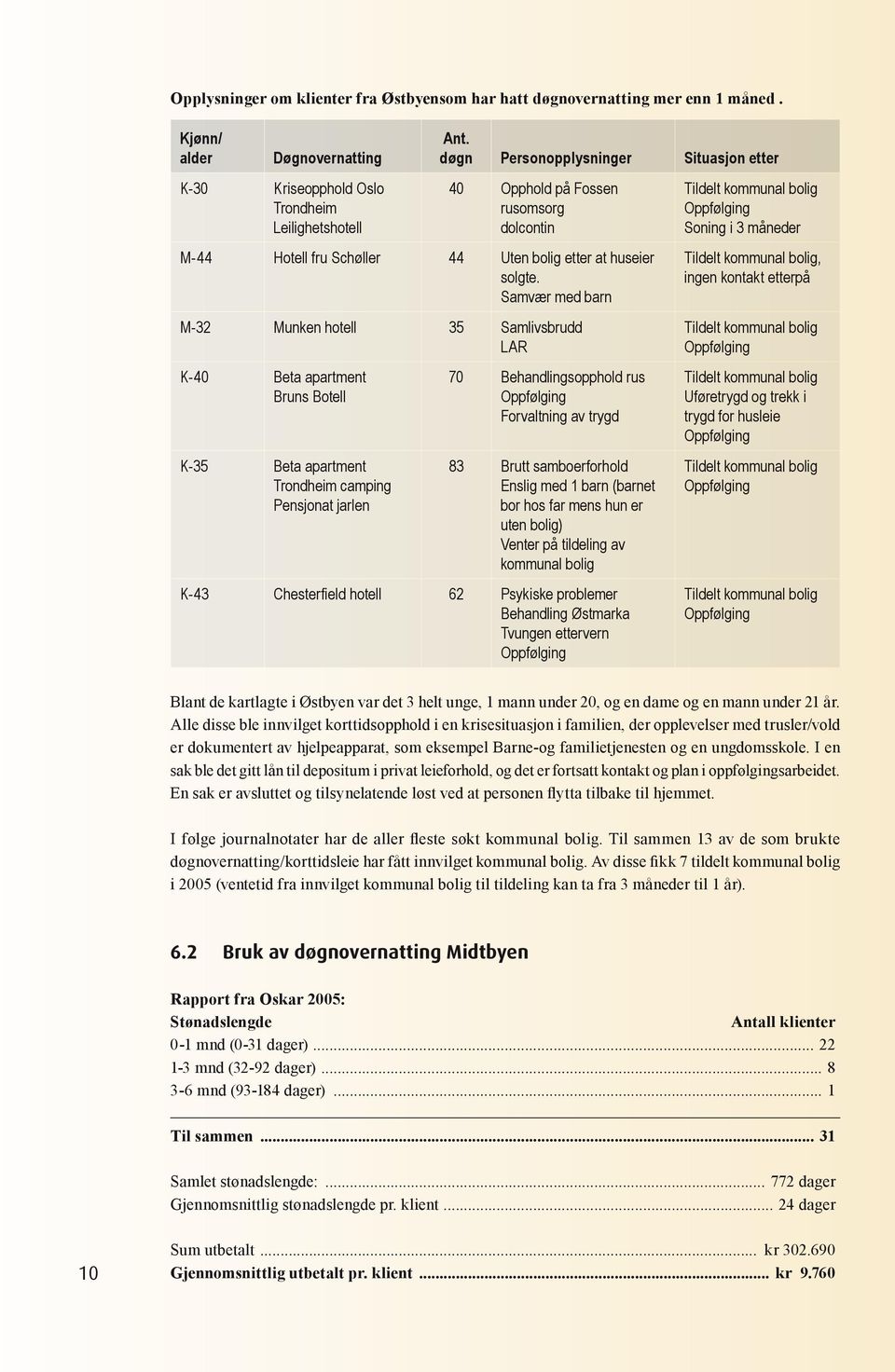 Samvær med barn M-32 Munken hotell 35 Samlivsbrudd LAR K-40 Beta apartment Bruns Botell K-35 Beta apartment Trondheim camping Pensjonat jarlen 70 Behandlingsopphold rus Forvaltning av trygd 83 Brutt