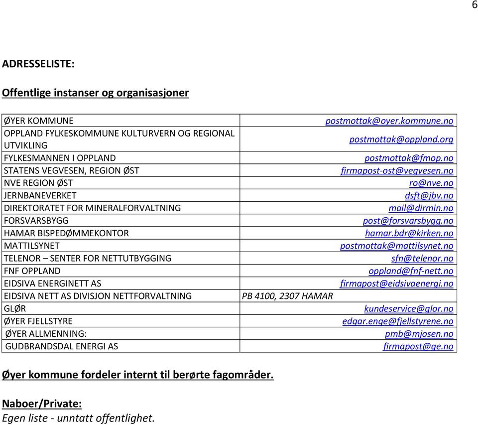 NETTFORVALTNING GLØR ØYER FJELLSTYRE ØYER ALLMENNING: GUDBRANDSDAL ENERGI AS postmottak@oyer.kommune.no postmottak@oppland.org postmottak@fmop.no firmapost ost@vegvesen.no ro@nve.no dsft@jbv.