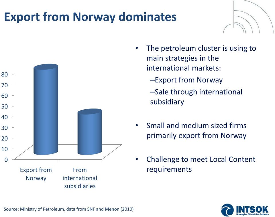 medium sized firms primarily export from Norway 10 0 Export from Norway From international