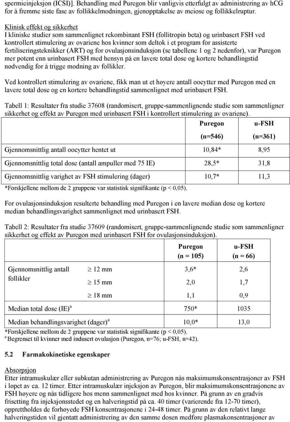 assisterte fertiliseringsteknikker (ART) og for ovulasjonsinduksjon (se tabellene 1 og 2 nedenfor), var Puregon mer potent enn urinbasert FSH med hensyn på en lavere total dose og kortere
