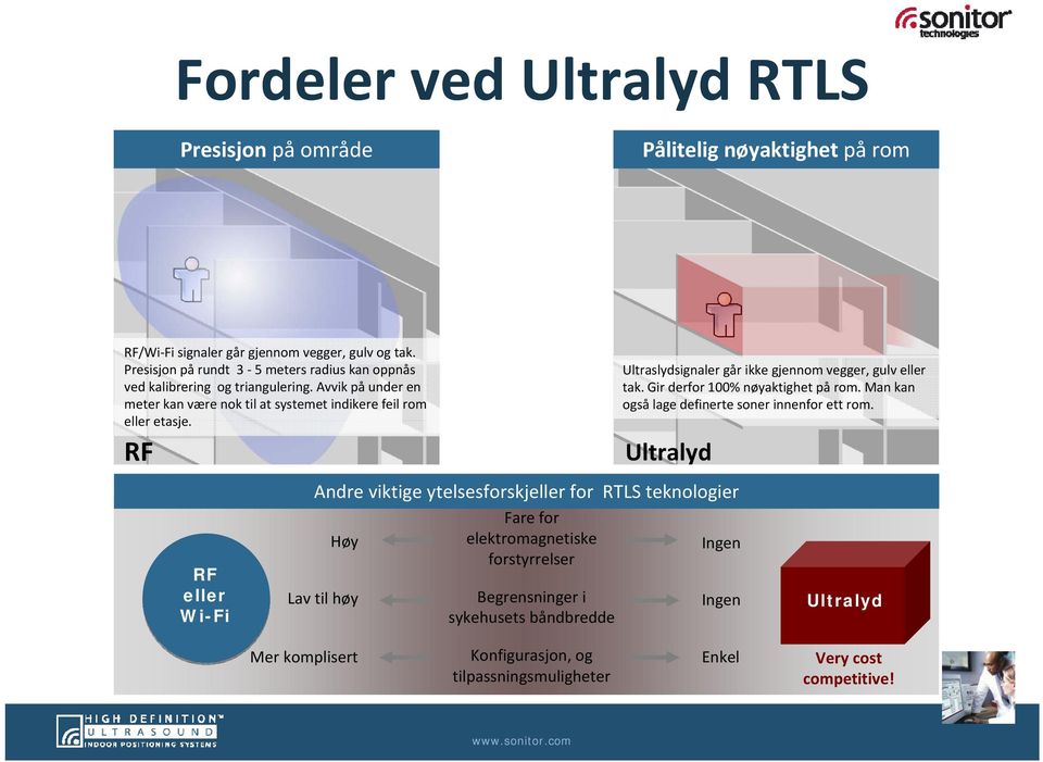 RF RF eller Wi-Fi Andre viktige ytelsesforskjeller for RTLS teknologier Fare for Høy elektromagnetiske Ingen forstyrrelser Lav til høy Begrensninger i sykehusets båndbredde