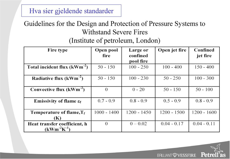 Protection of Pressure Systems to