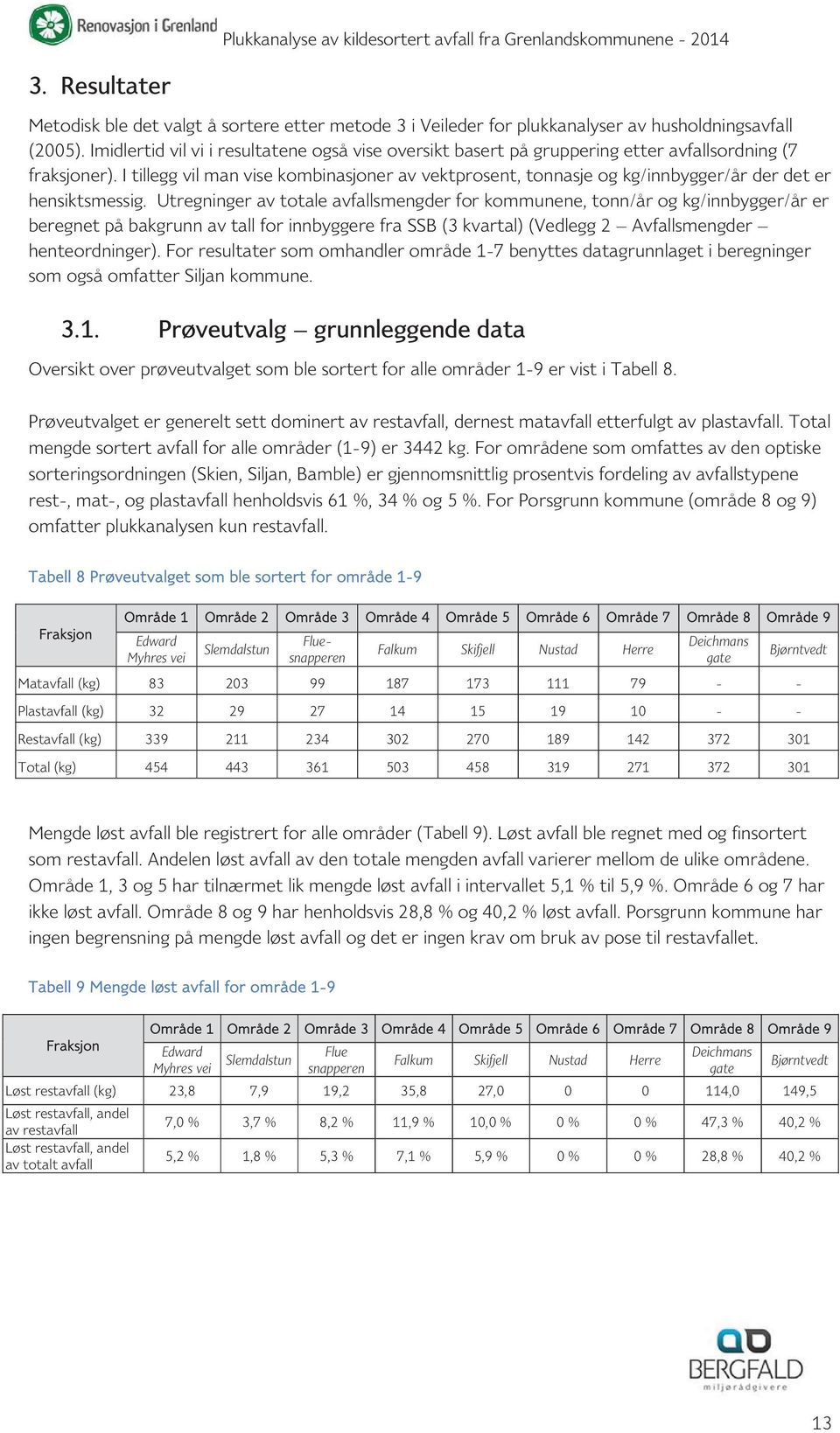 I tillegg vil man vise kombinasjoner av vektprosent, tonnasje og kg/innbygger/år der det er hensiktsmessig.